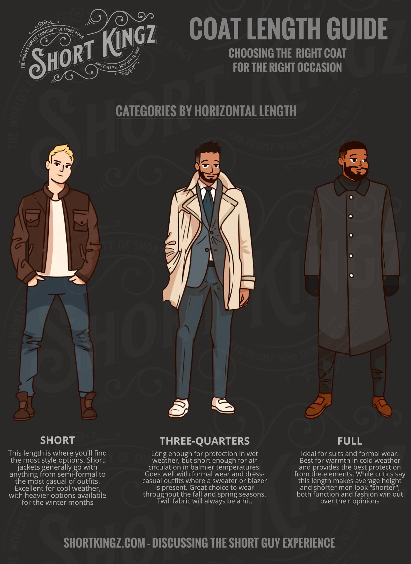 Short Kingz Coat Length Guide | Fashion For Short Men | Short King | Short Kingz